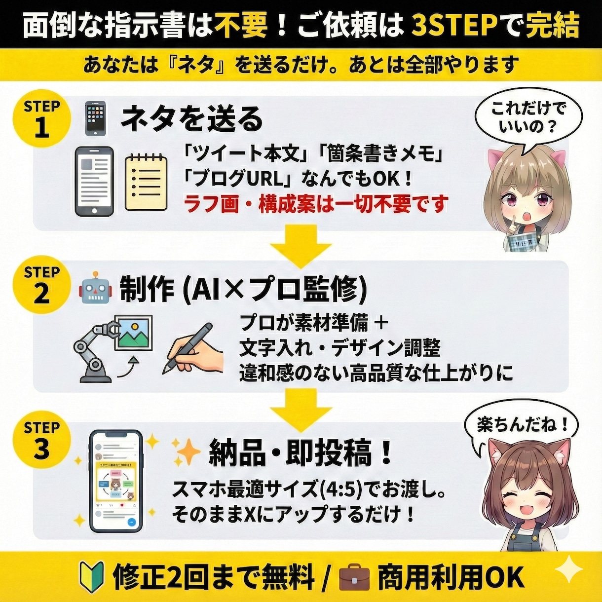 丸投げOK！7万垢運用者がXの伸びる図解作成します 最新AI活用で、あなた専属の高品質な図解をスピーディに納品！ イメージ3