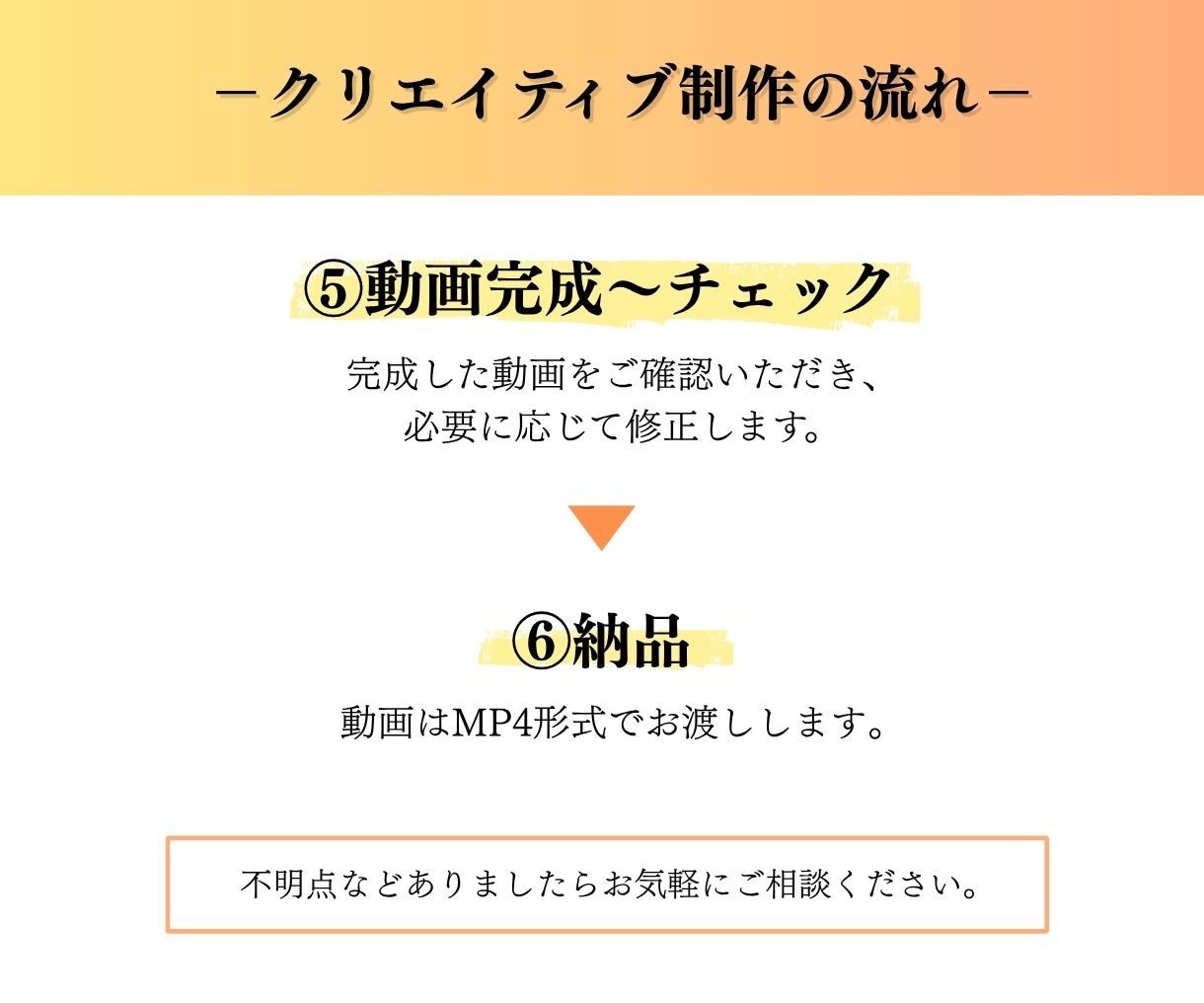 格安で見られる広告動画を台本から作ります 累計1,200本作成｜冒頭3秒で心を動かす広告動画 イメージ6