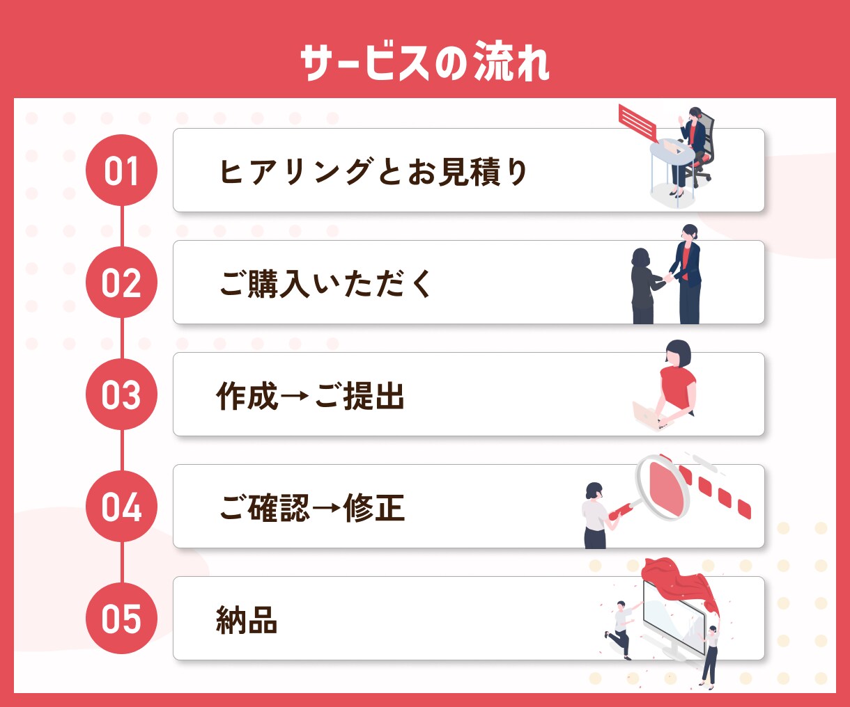 Instagramの投稿画像を作成いたします 1投稿10枚まで固定価格！わかりやすく統一感のある投稿 イメージ9