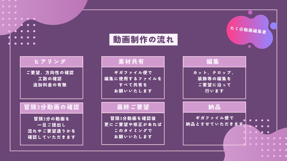 YouTube動画制作いたします あなたの動画を世界に発信いたします！ イメージ2