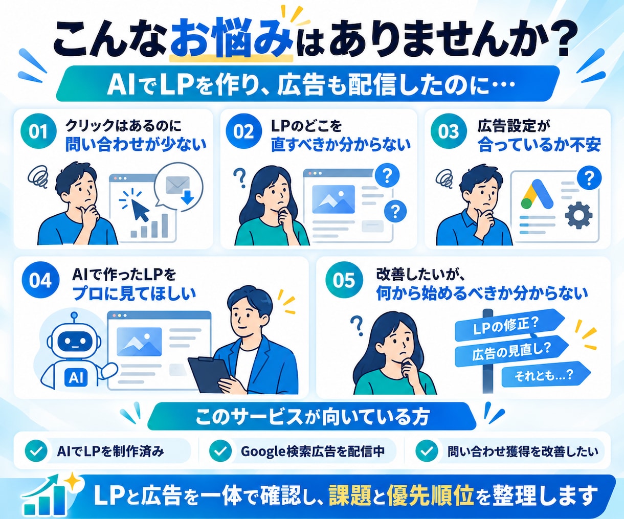 AIで作ったLPと広告の改善点を診断します AIでLPを作り、広告を出しても問い合わせが増えない方へ イメージ2