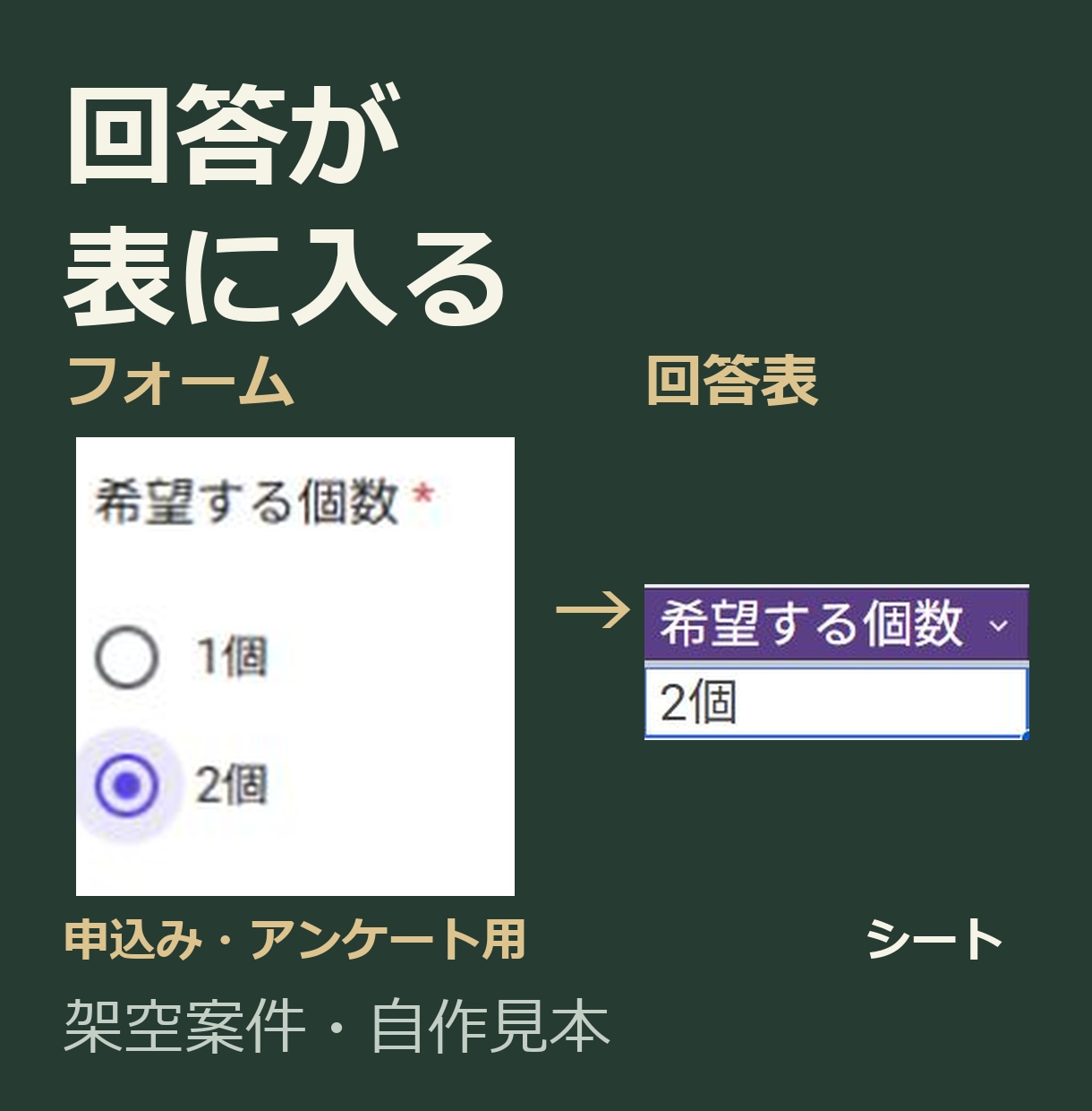 Googleフォームとスプレッドシートを作ります 分岐・必須設問も対応。シートに自動反映します イメージ1