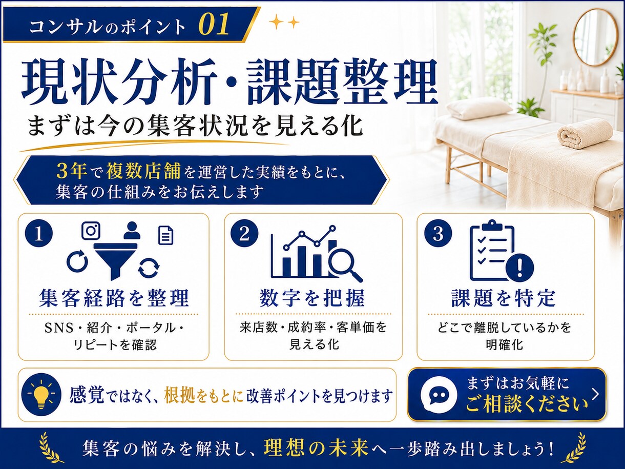 サロン・治療院経営者向けに集客のご相談に乗ります 3年で11店舗経営できた秘密教えます。 イメージ2