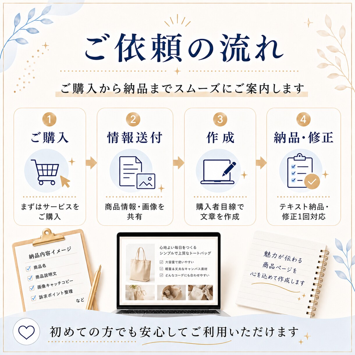 EC商品の魅力が伝わる商品説明文を作成します 商品名・説明文・画像コピーを購入者目線で作成します イメージ5