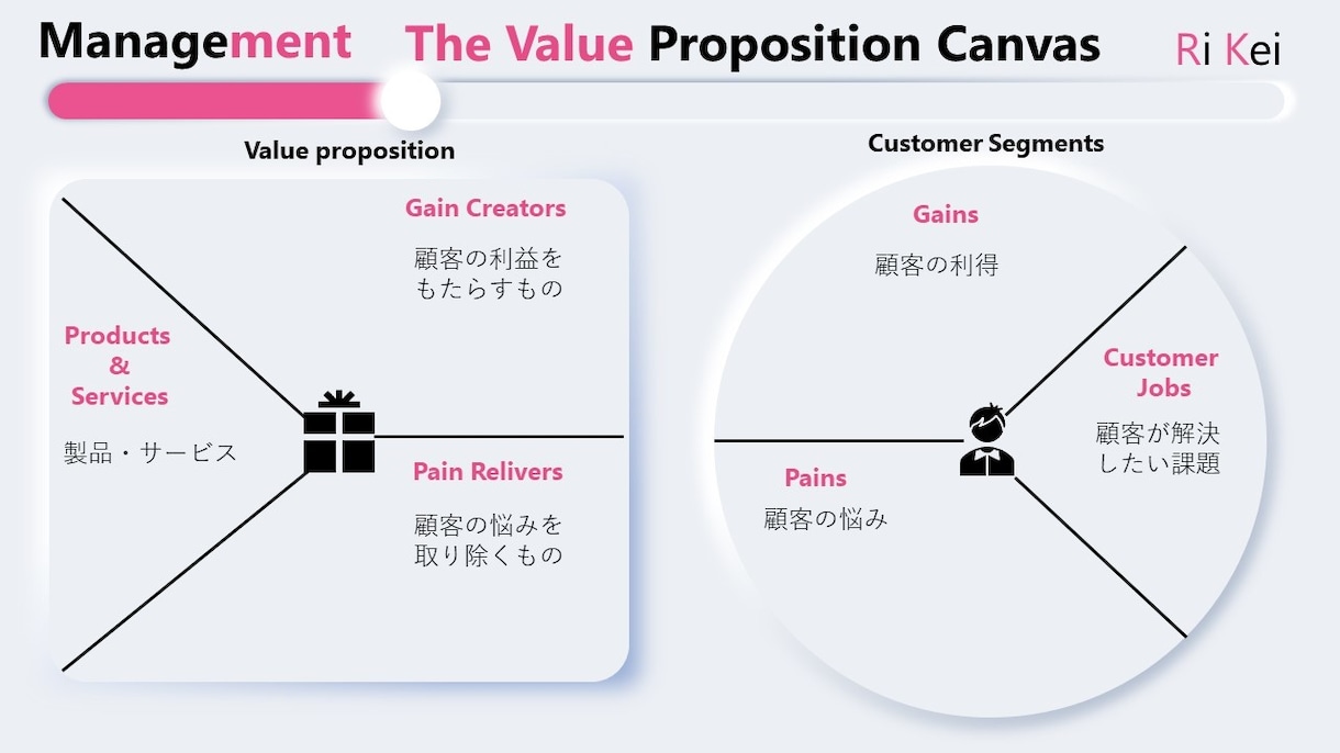 ビジネスに必須なフレームワーク集を販売します 中小企業診断士が作成した汎用性抜群のテンプレート！42枚！ イメージ6