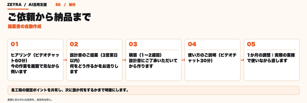 話すだけで提案書の下書きができる仕組みを作ります 商談予定が入ると、顧客登録から提案書まで自動で イメージ2