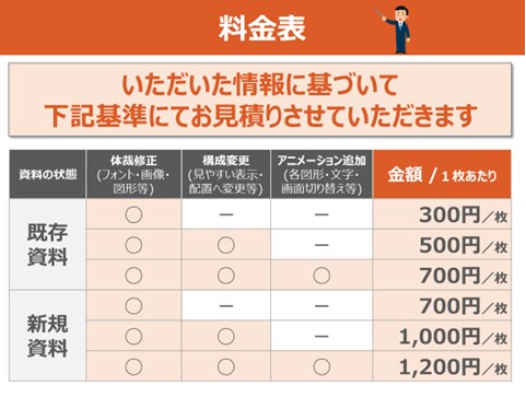 早い&安い&高品質★プレゼン資料作成します シンプルで伝わりやすい資料へ！ イメージ3