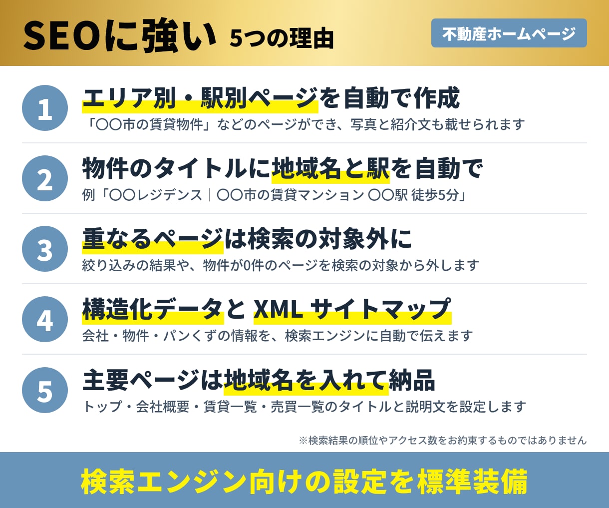 不動産会社様向けSEOに強いホームページを作ります 物件登録機能あり。デモサイトで実際の画面を確認いただけます イメージ2