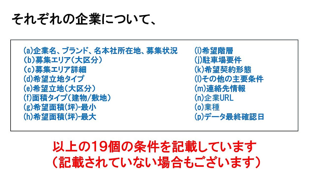 チェーンストアの出店条件をエクセルに纏めています リーシング用　２２４社　３３９屋号 イメージ3