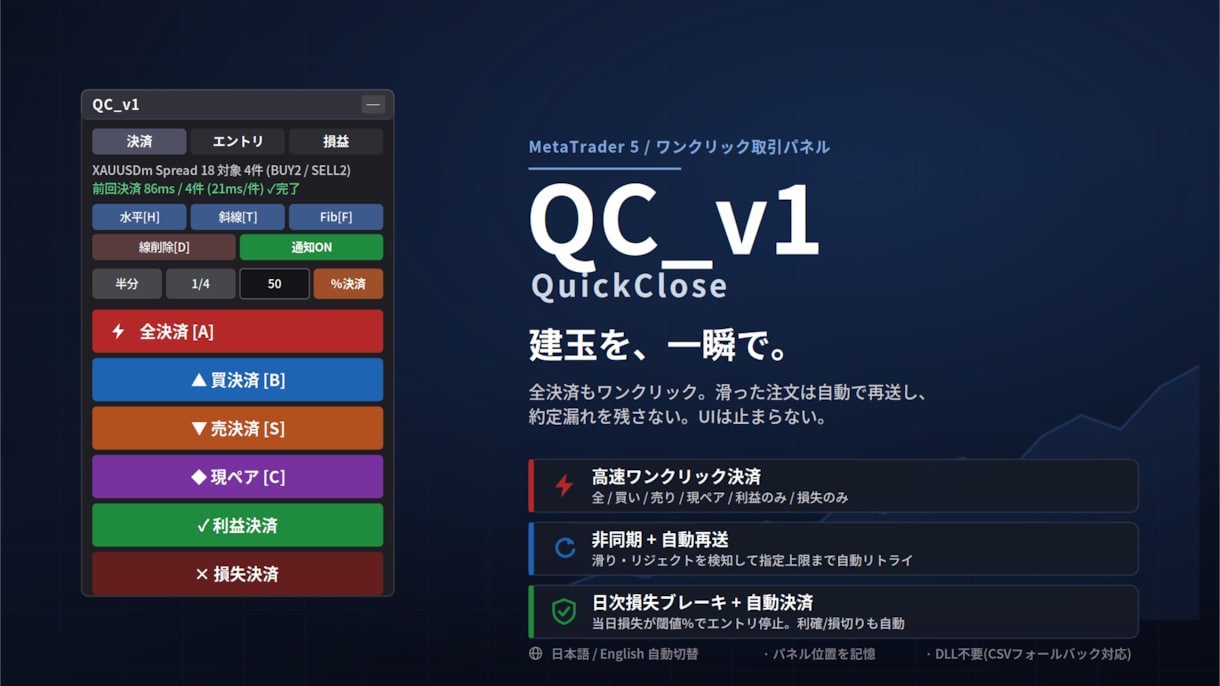 あなたの決済を高速します FXトレーダー用　高速決済パネルQC＿V1で高速化しましょう イメージ1