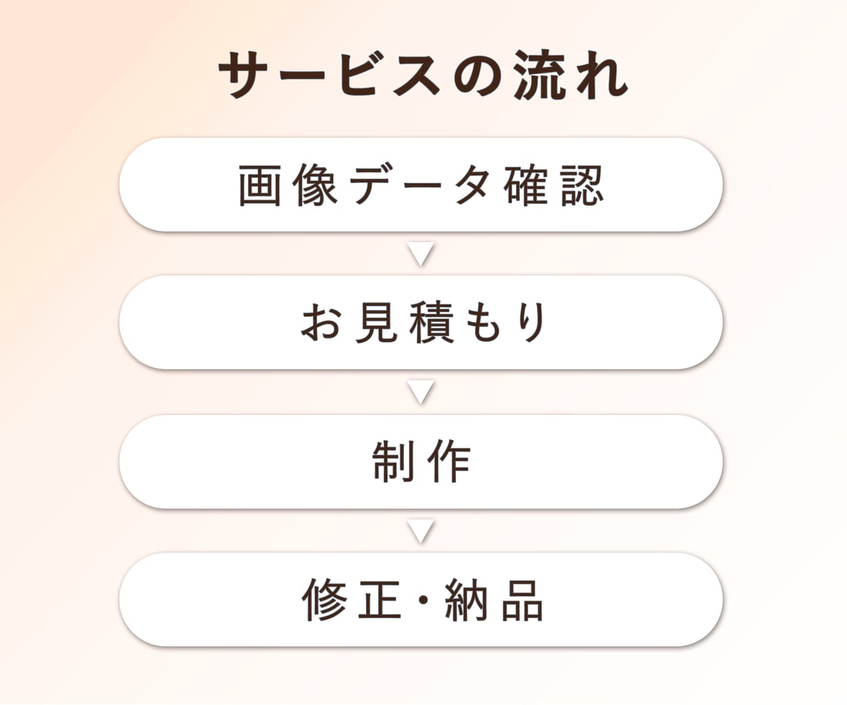 ロゴ、イラスト、画像をトレース！Aiデータ化します 迅速、丁寧、高品質！Aiデータ化お任せください イメージ6
