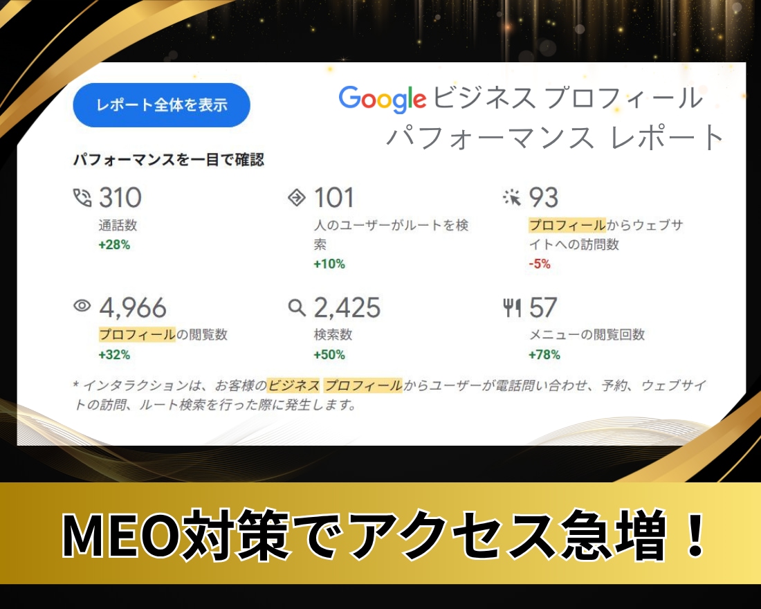 MEO対策！Googleマイビジネス運用代行します Googleビジネスプロフィールの口コミ＆集客を完全サポート イメージ3