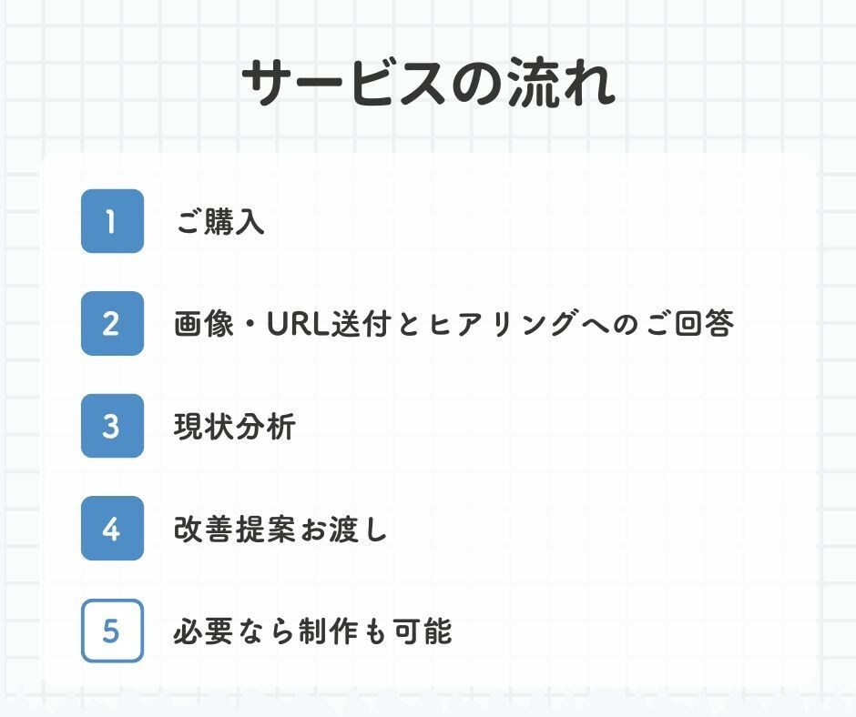 集客につながるバナー・LPをプロ視点で添削します クリック率UP！丁寧にわかりやすくデザイン改善提案します イメージ6