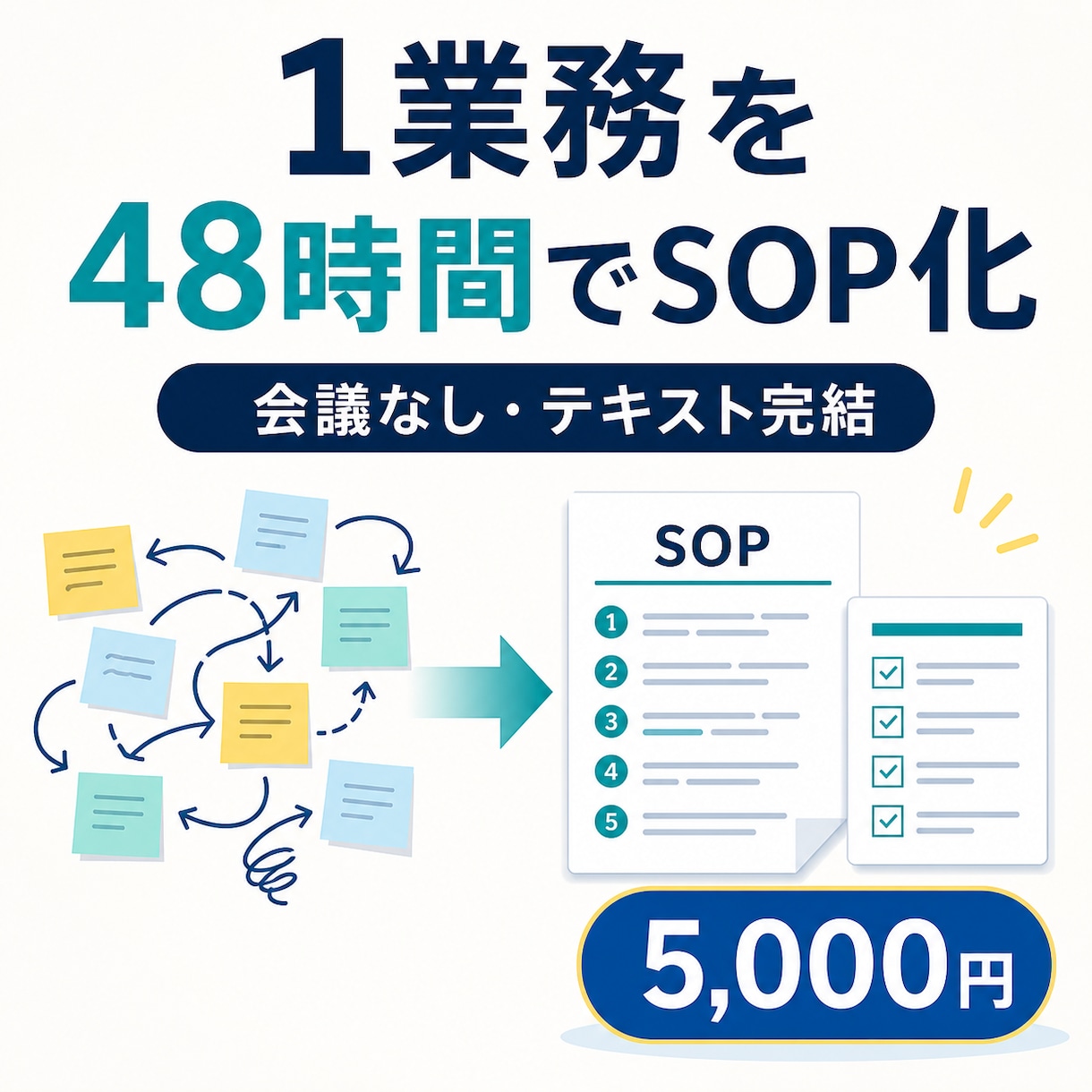小さな会社の1業務を48時間で引継ぎ手順書にします 会議なし｜手順書とチェックリストを48時間で納品 イメージ1