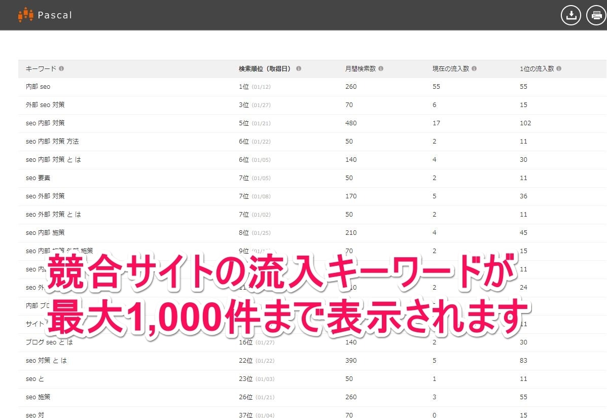 競合サイトの流入キーワードを調べます ライバルサイトが上位表示しているキーワードを自サイトの記事に イメージ3