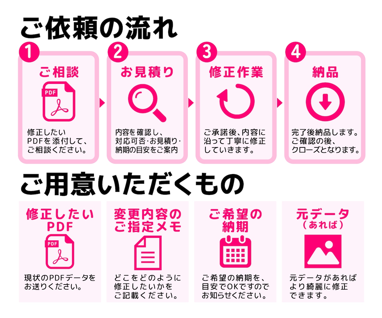 PDFの文字や画像をきれいに修正します 日付・価格・住所・画像差し替えなどに対応 イメージ2
