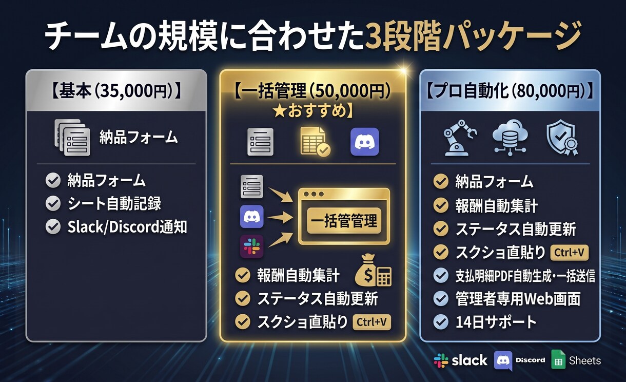 動画編集チーム専用！納品＆外注管理システム作ります 月末の報酬計算をゼロに！月額費用0円の納品ポータル イメージ5