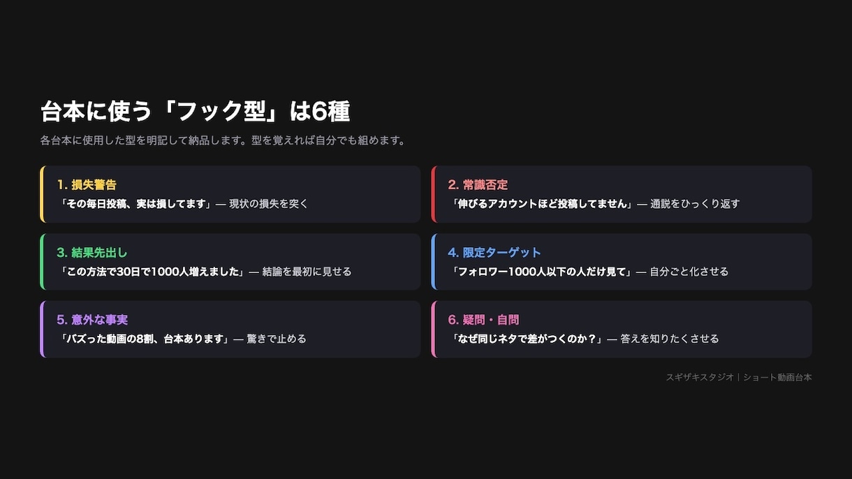 YouTubeショート台本を30本まとめて作ります 1本あたり100円・ネタ切れ解消の量産プラン イメージ3