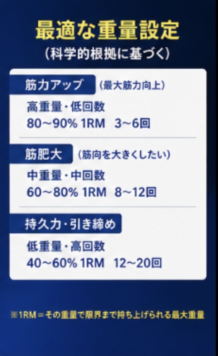 初心者向け！自宅筋トレ完全ガイドを提供いたします 正しいフォームや負荷で科学的根拠に基づいた指導を行います。 イメージ6