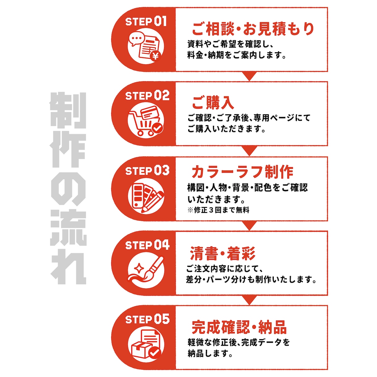 TRPG・配信用の通常頭身立ち絵を制作します 表情差分4種込み｜人外・ケモノ・異形も歓迎！ イメージ2