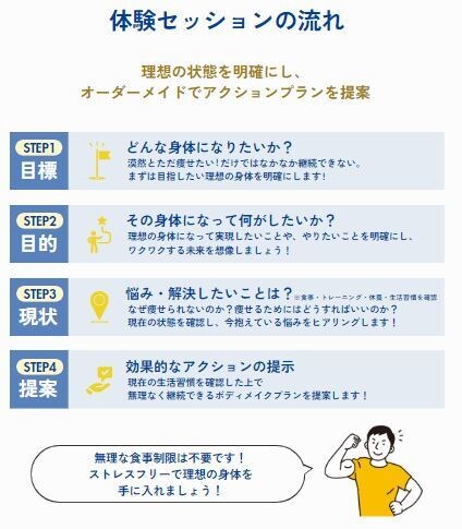 彡緩めの食事彡月2㎏痩せたい方 毎日サポートします 半年で10kg痩せたダイエットコーチによる徹底サポート！ イメージ2