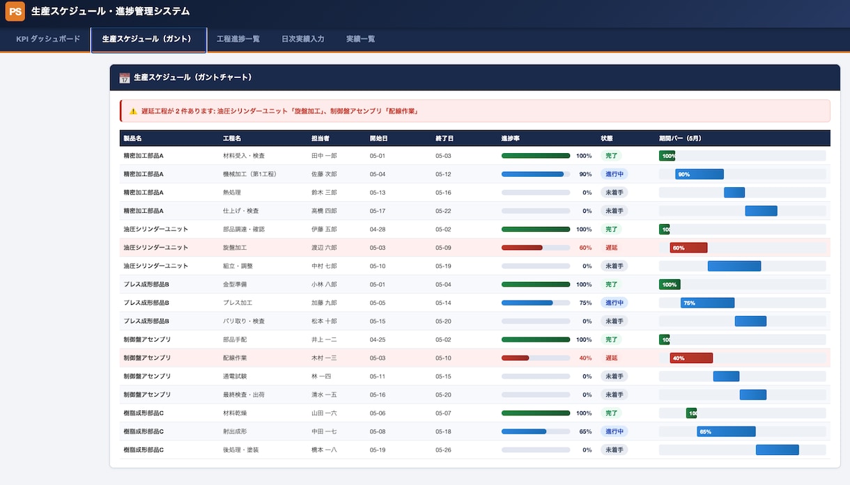 製造業の生産管理システムを構築します 製造業25年エンジニアが工程進捗を見える化します イメージ2