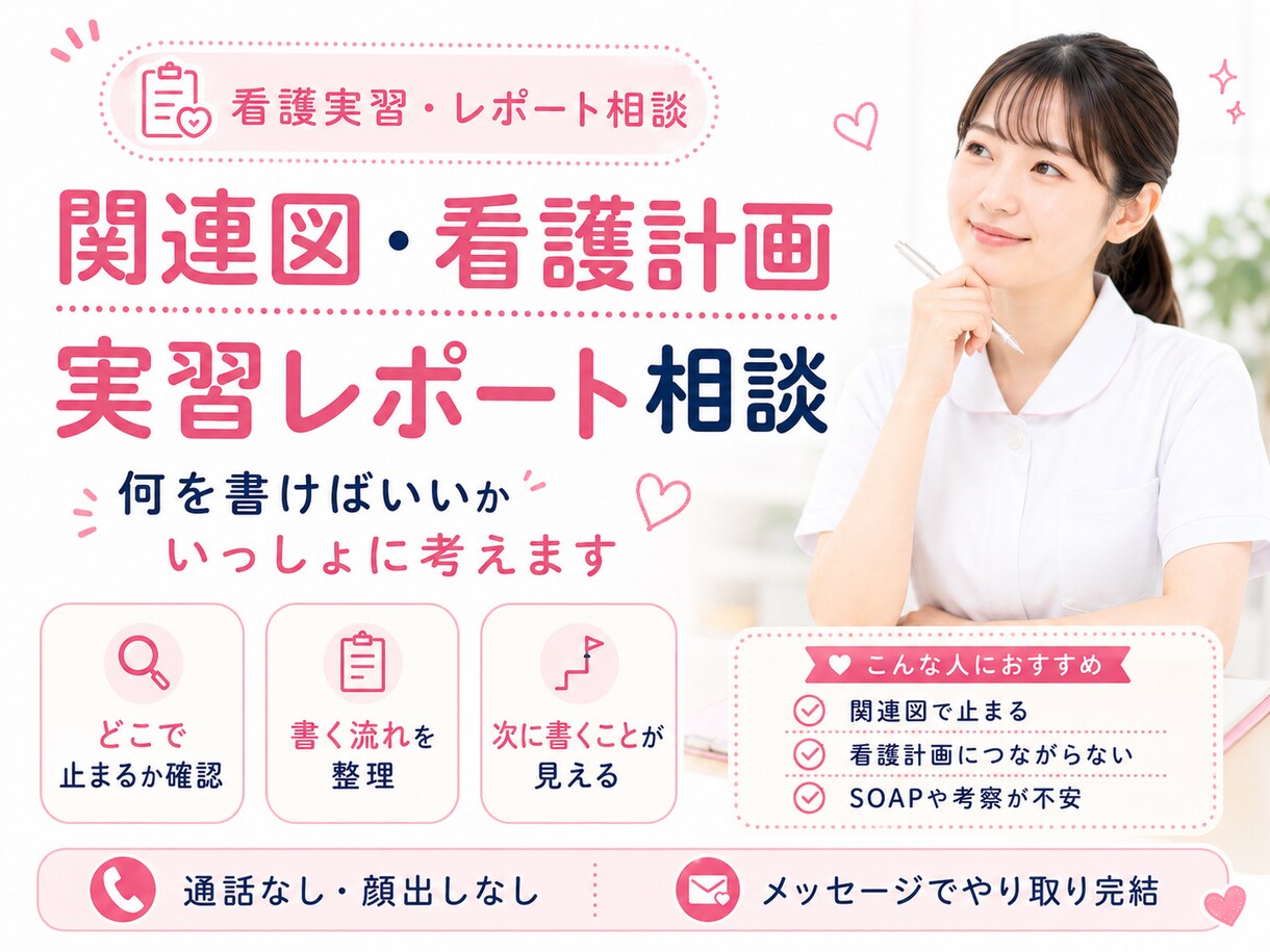 関連図・看護計画を提出前に添削します 看護問題・目標・計画の改善点を具体的に示します イメージ1
