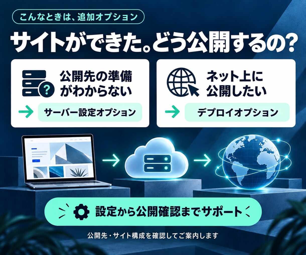 AIで作成したサイトの表示や動作を整えます AIでサイト作ったけどどうすればいい？を解消！ イメージ5