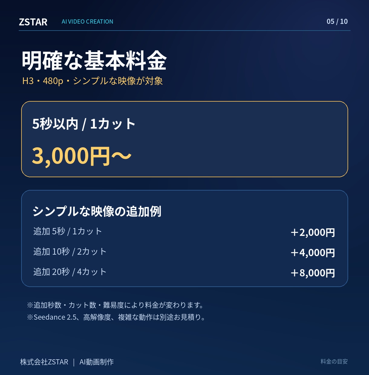 AIで実写風動画を1カットから制作しますます 5秒3,000円〜｜基本480p・高画質も対応 イメージ5