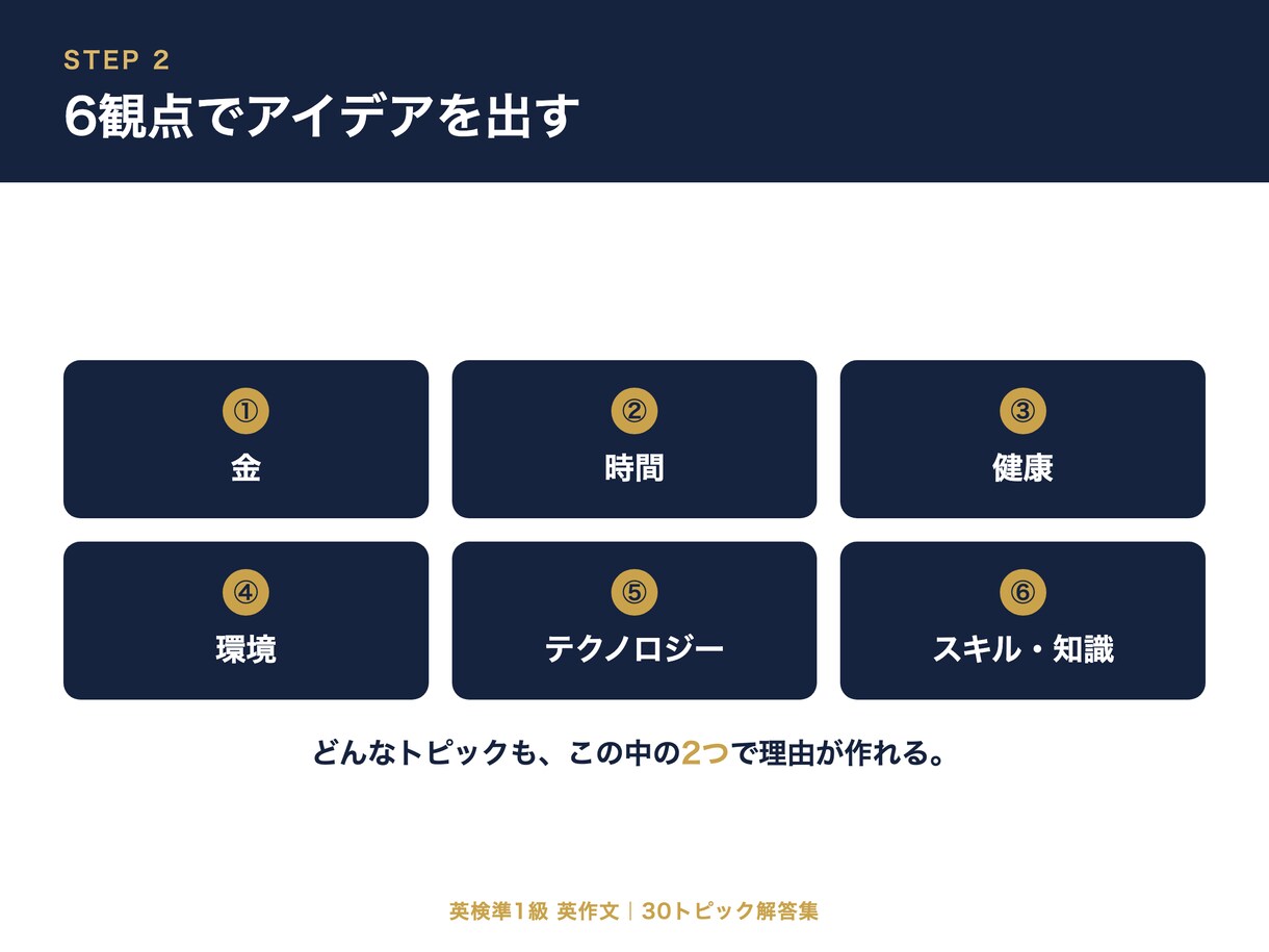 英検準1級英作文の"型と解答"30テーマを渡します "理由が思いつかない"を終わらせる。テンプレ×6観点×文法 イメージ6