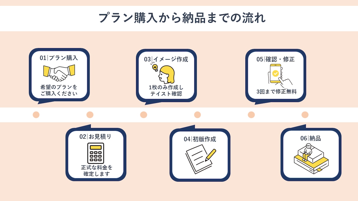 伝わるPowerPointを作成します 「しっくり来ないが、どう直せばいいのか分からない」方へ イメージ7