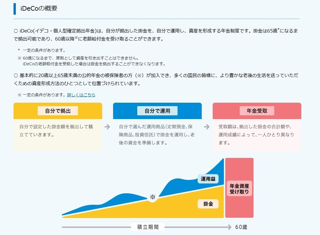 家計や将来のお金の悩みをまるごと解決します 【FP相談】家計見直し・資産運用・老後対策を一括サポート イメージ3