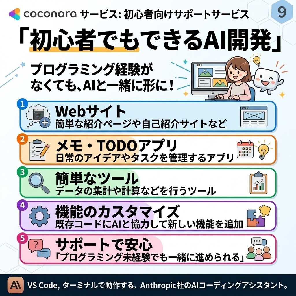初めてのClaude Codeの使い方を教えます インストールからAI開発まで初心者向けにサポート イメージ9