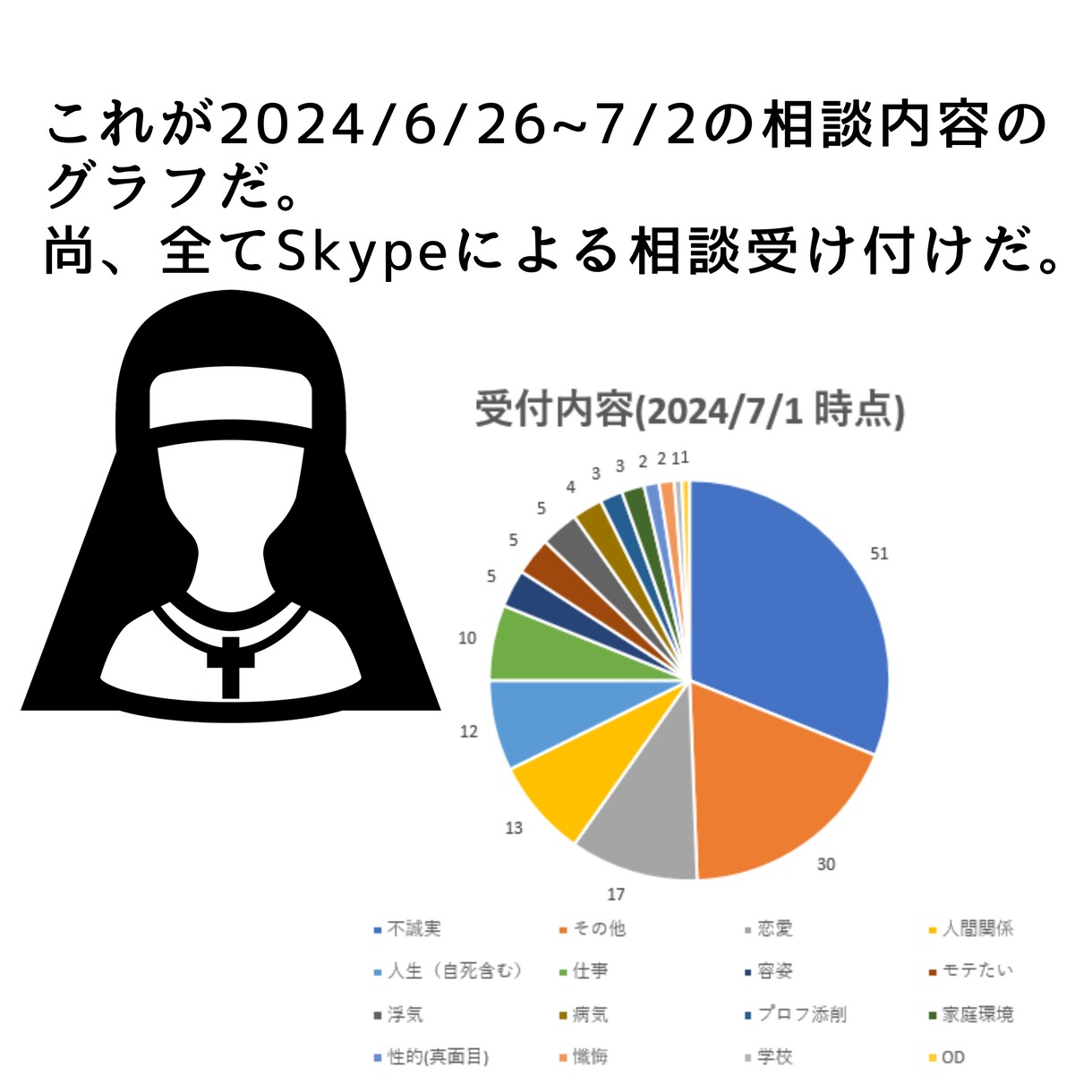 君の悩みを真面目に聞きます 誰にも言えない悩みもネット上の他人だから、話せる。 イメージ2