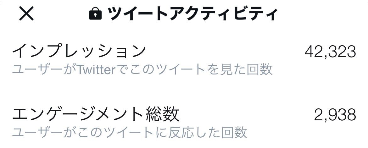 お試し価格Twitterフォロワー200増やします １０月１０日までのお試し価格！200以上増えます！！ イメージ2