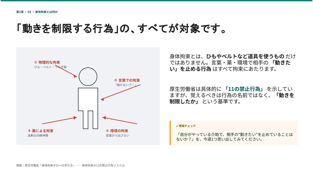 現役福祉士が介護施設の法定研修スライドを作成します 現場目線で手直し不要！認知症ケアや医療連携に完全準拠 イメージ7