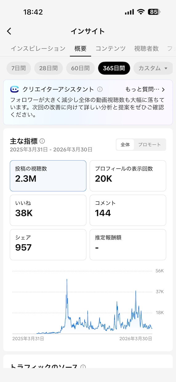 現役のTikTok万アカ運用者が運用代行いたします 集客・認知拡大・リクルート◇SNS初心者の方でも大歓迎！ イメージ7