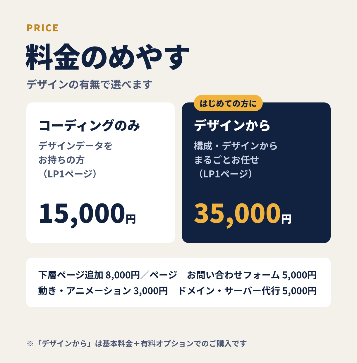 HTML/CSSで速いLPをコーディングします デザイン持ち込みOK！スマホ対応の軽いサイトに イメージ5