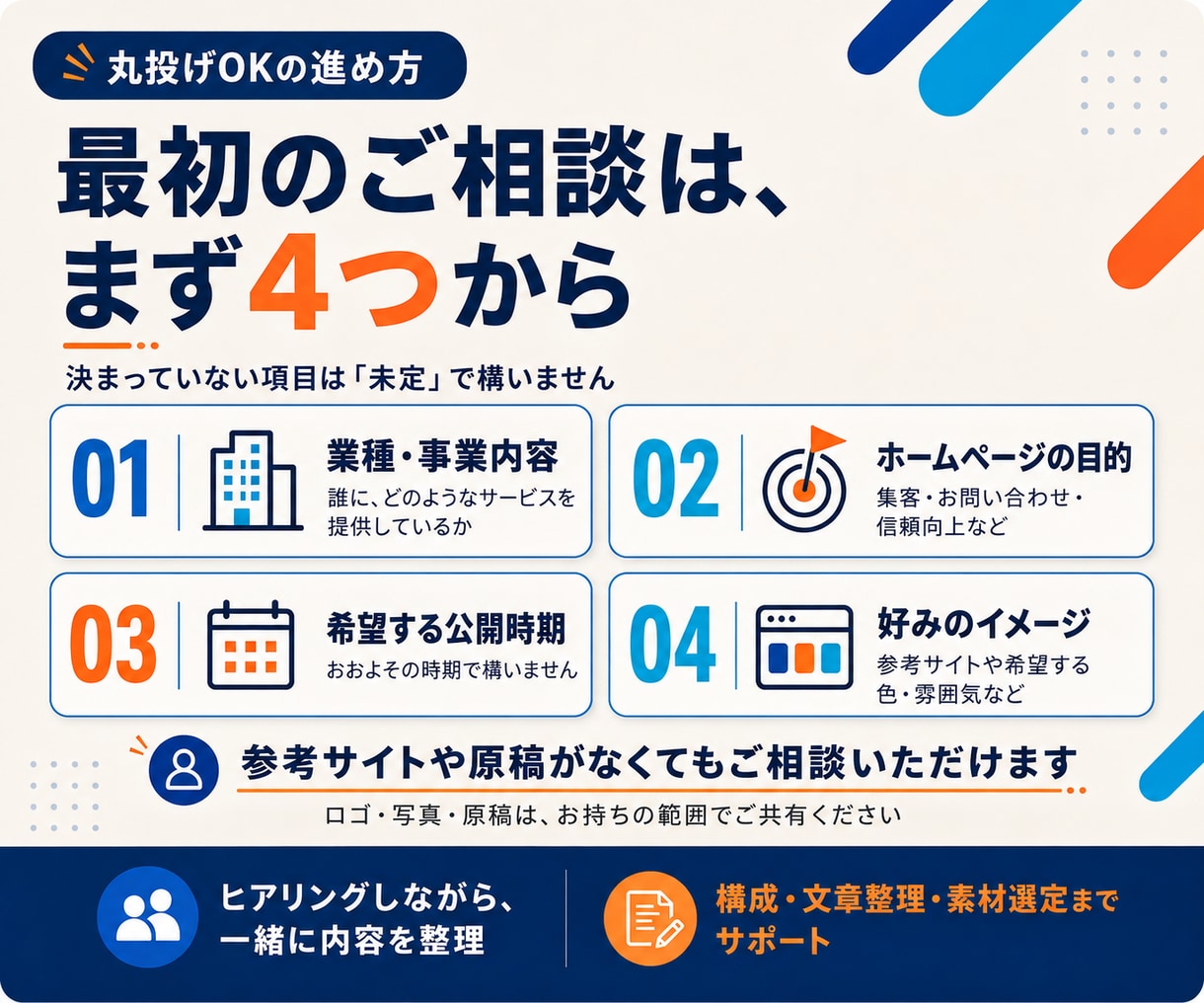 丸投げOK｜WordPressでHP制作します こだわりのデザイン×高速表示×SEO対策 イメージ3