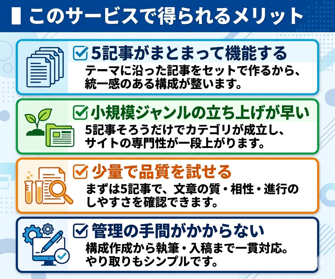 まとめて5記事！25万PV※1ライターが担当します 合計1万文字〜上位表示300件以上実績あり※2入稿無料 イメージ7
