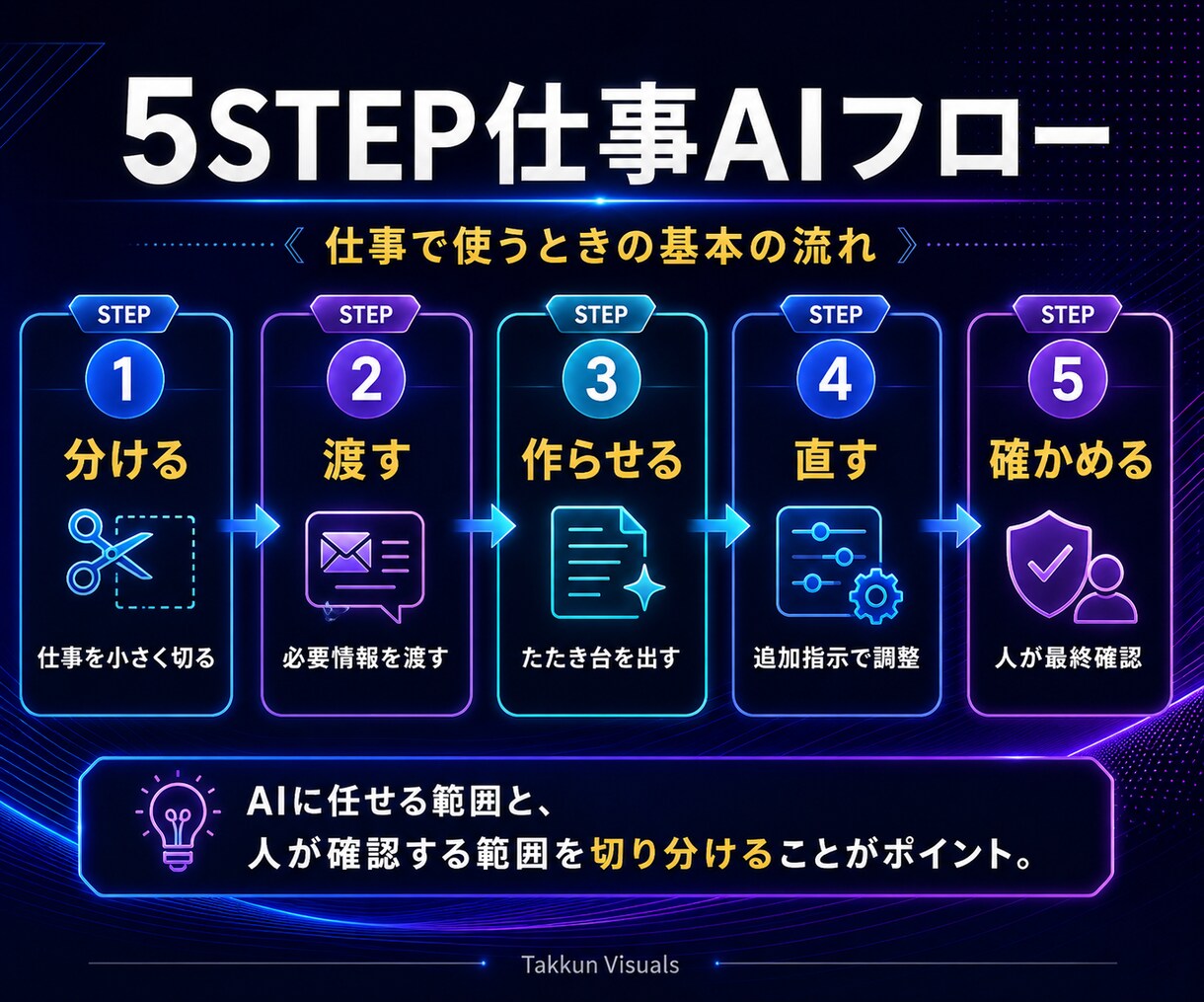 初心者向けChatGPT仕事術を提供します 要約・資料作成から学べるAI仕事術 イメージ4