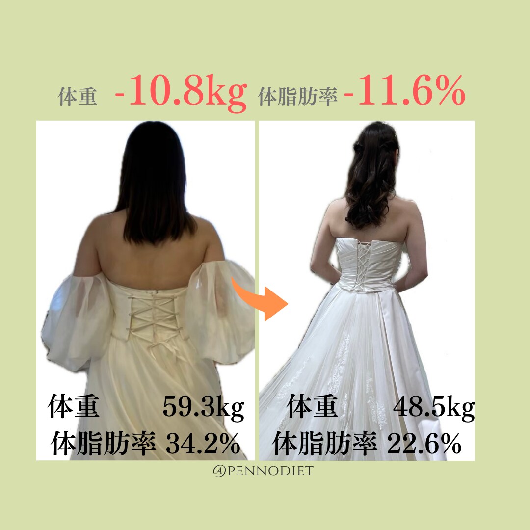 ダイエットの相談窓口！あなたのお悩みに寄り添います ダイエット指導4000件超/指導歴9年現役トレーナーへ相談！ イメージ2
