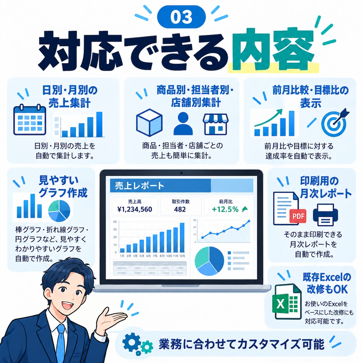 毎月の売上レポートを自動作成します 売上データを入力だけ！集計・グラフ・月次レポートを自動作成 イメージ3