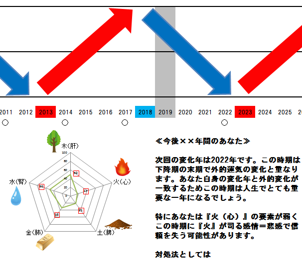 一問一答リピ様専用で対応します 【前回鑑定の追加質問対応用サービス】 イメージ2