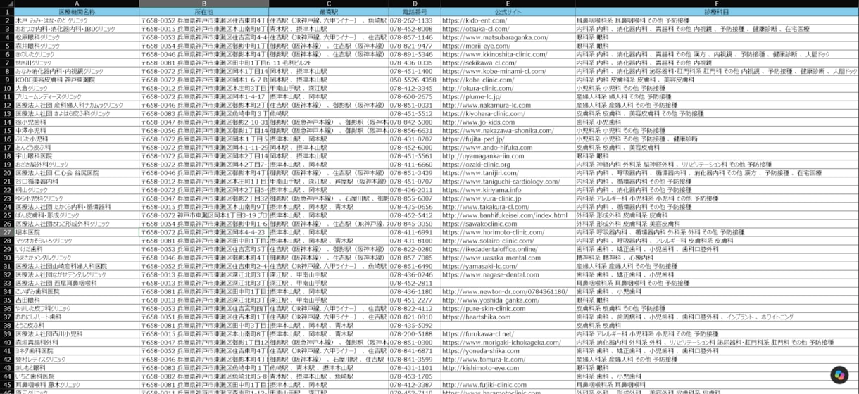 公開サイトのデータを収集しCSVで納品します 定期更新にも対応／ツールではなく「データ」をお届けします イメージ2