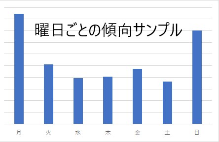 変えよう半年☆年間計画・月間目標→達成を応援します なせばなる♪　理想的なあなたを作ろう☆ポジティブ・強メンタル イメージ5
