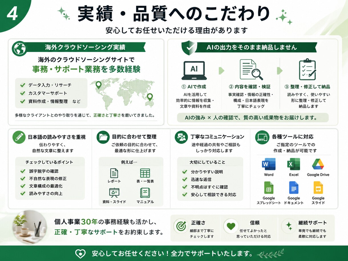 AIリサーチ・文章・資料整理を丁寧に代行します 必要な情報を調べ、整理し、そのまま使える形で納品します。 イメージ4