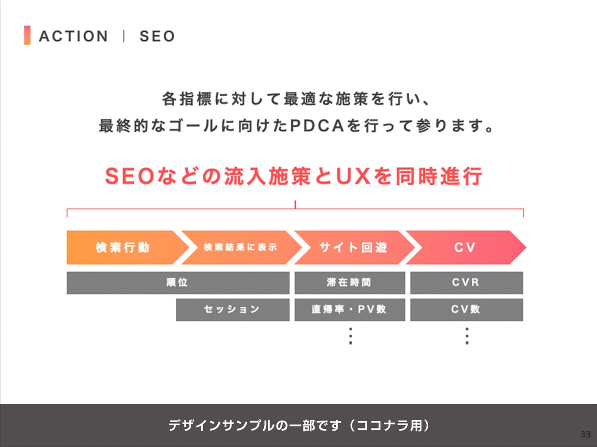 現役広告業のプロがパワポ資料の作成・編集を行います ビジネス、新規事業、プレゼン、様々な用途に対応します！ イメージ5