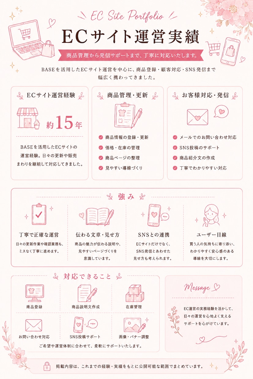 ECサイトの商品登録・更新を代行します EC運営を丁寧にサポートします。 イメージ2