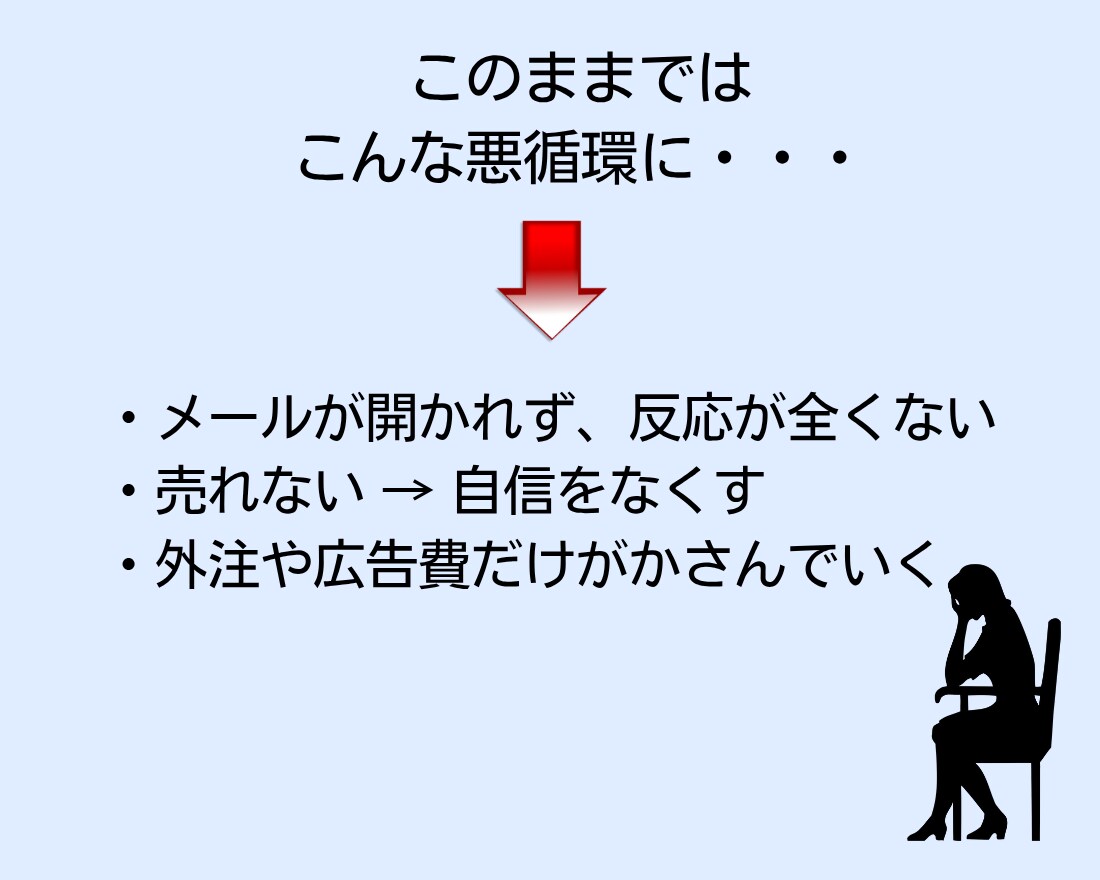 見込み客がファンになるステップメールを執筆します 売り込まないのに“申し込みしたくなる仕組み”を構築 イメージ5